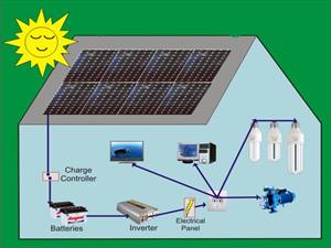 Lắp đặt điện năng lượng mặt trời tại Quảng Nam 0914 000 733